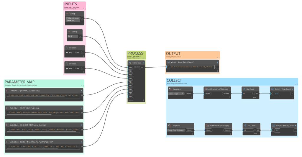 revit-dynamo-cable-tray-kesif-otomasyonu