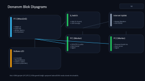iki-bilgisayari-tek-masaustunde-bulusturmak